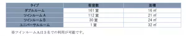 大阪天満橋エリアに２店目となるホテルが誕生！「ホテル京阪 天満橋駅前」2022年4月3日（日）オープン　