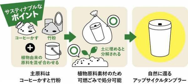 サスティナブルなセレクトショップ「Good Egg」からお出かけ・レジャーにおすすめのアイテムを紹介！