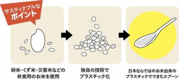 サスティナブルなセレクトショップ「Good Egg」からお出かけ・レジャーにおすすめのアイテムを紹介！