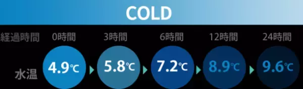 ＼ソーダストリーム愛用者へ／24時間保冷できる神ボトル『MATE OF STEEL Dory 800ml』日本初上陸！