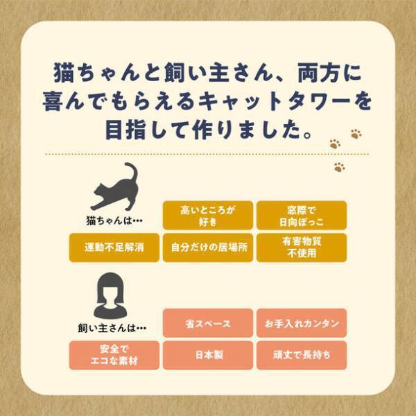 「窓枠取り付け型キャットタワー ねこゴロン」　オプションパーツ5種を新発売！