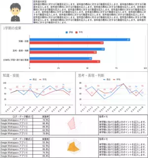 電算システム、Google for Education(TM)よりMost Contributed Resellerを受贈　～ Googleで実現する観点別評価ツールの提供も開始 ～