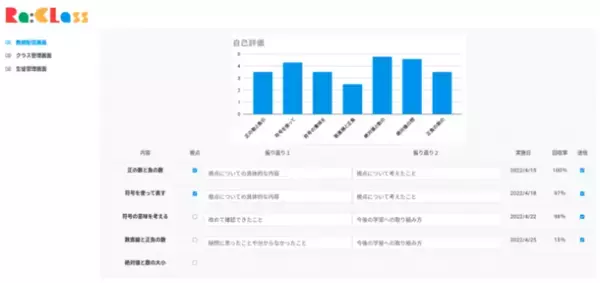電算システム、Google for Education(TM)よりMost Contributed Resellerを受贈　～ Googleで実現する観点別評価ツールの提供も開始 ～