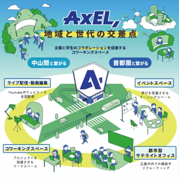 広島初！学生×企業×中山間地域が集いコラボレーションする場所　コワーキングスペース「AxEL,-アクセル-」4月9日(土)オープン
