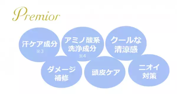 体感温度 約-4℃！(※1)夏場の快適なバスタイムを演出する大人気アイテムが再登場！『ラサーナ プレミオール クールリフレッシュ アロマティックミントの香り』2022年6月1日(水)数量限定発売