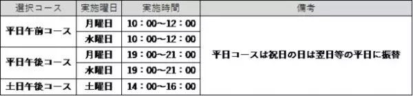 マーケティング支援実績200社以上の企業担当者が教える≪はじめてのデジタルマーケティング≫3か月集中講座　2022年5月開講！