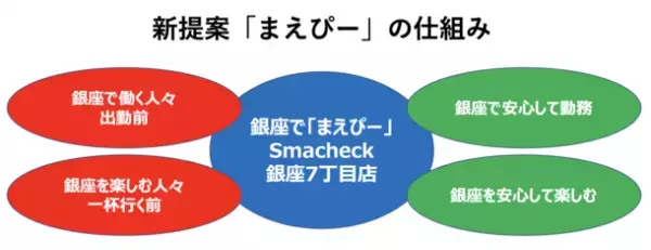 銀座初！深夜営業の無料PCR検査センター、本格オープン　無料PCR検査は4月24日まで、無料抗原検査は6月30日まで延長！