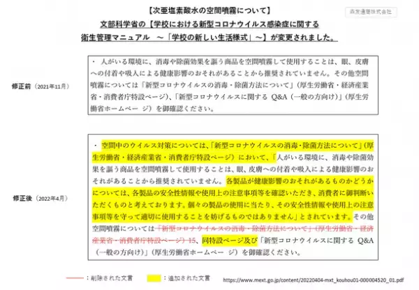 文科省も厚労省・経産省・消費者庁に続き「次亜塩素酸水」空間噴霧の利用を認める　～モーリスが無料貸し出しキャンペーンを開始～