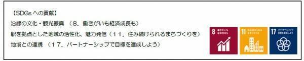 ～藤井寺市と近鉄が藤井寺駅開業１００周年を記念して実施～近鉄 藤井寺駅に古市古墳群などご当地デザインの壁画を設置