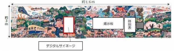 ～藤井寺市と近鉄が藤井寺駅開業１００周年を記念して実施～近鉄 藤井寺駅に古市古墳群などご当地デザインの壁画を設置