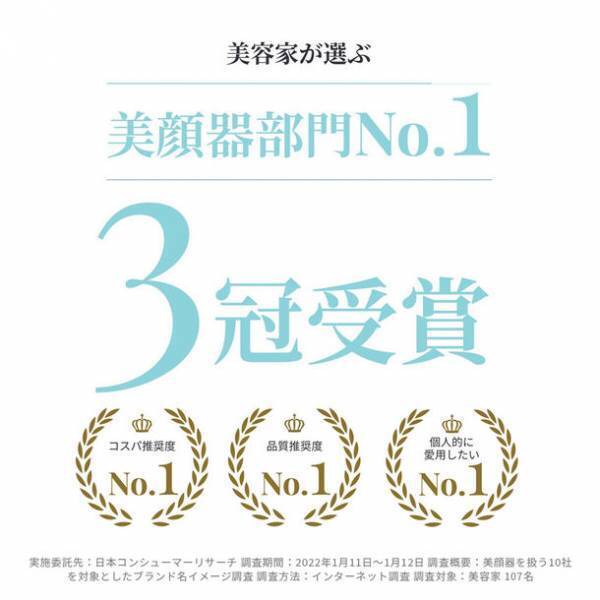 株式会社PTWが運営する「eminalift」が、日本コンシューマーリサーチ調査の美顔器部門3冠達成