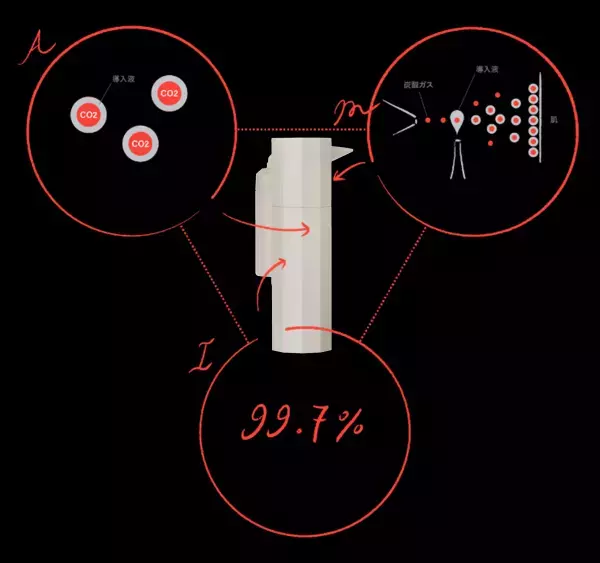 炭酸セルフケアブランド『MEGLY』誕生！炭酸ミストで癒しのひと時。圧倒的な気持ち良さ！ウルトラ炭酸ミストデバイス「MEGLY」、4月26日発売。吹きかけるだけの新習慣！時短ケアが叶う。