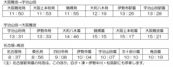 ゴールデンウィークに名阪特急「ひのとり」が伊勢・鳥羽へ！～大阪、名古屋発の臨時特急を運行します～