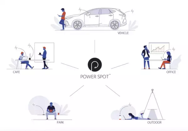 再生可能エネルギー・ワイヤレス給電技術を活用した屋外充電スポットの社会実装に向けた実証実験の実施について