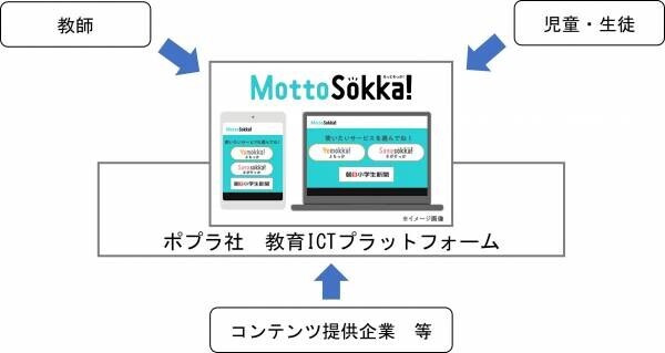 ポプラ社が提供する本と学びのプラットフォーム『MottoSokka!』にて新たな「こどもの学び」体験の創出に向けたDXを支援