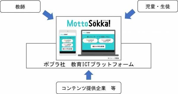 ポプラ社が提供する本と学びのプラットフォーム『MottoSokka!』にて新たな「こどもの学び」体験の創出に向けたDXを支援