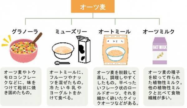 注目が集まる“オーツ麦”の魅力に触れる　カルビー後援の『Have more Oats!オーツ麦フェア in Omotesando』　2022年4月15日(金)～5月13日(金)まで、表参道5店舗で開催
