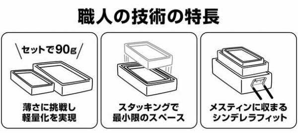 【目標金額100万円突破！】ヒノキが香る、木工の匠が手掛けたキャンプ用「ひのきのうつわ」6月8日まで先行販売中！