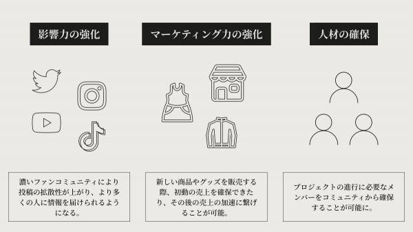 独自プラットフォーム制作サービスと専門家による事業支援で最高のエンタメを届ける挑戦者の活動を総合的に支援する「株式会社BACKSTAGE」設立