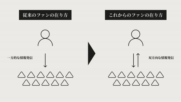 独自プラットフォーム制作サービスと専門家による事業支援で最高のエンタメを届ける挑戦者の活動を総合的に支援する「株式会社BACKSTAGE」設立
