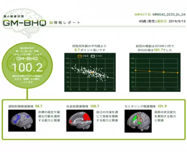 カレンダーアプリを用いた「脳の健康状態推定による健康維持増進」の実証研究の開始