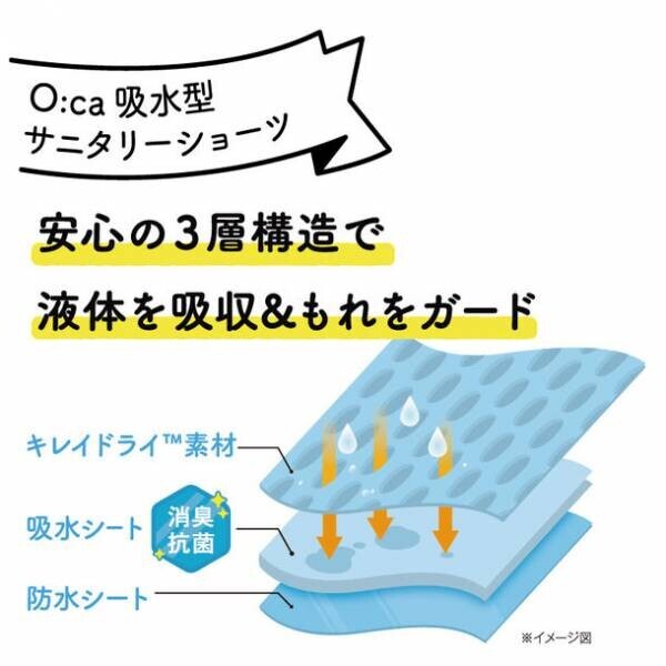 変わりたいを、きっかけに。サニタリー期間の過ごし方革命！生理ケアの新しいブランド「オーカ(O:ca)」誕生！