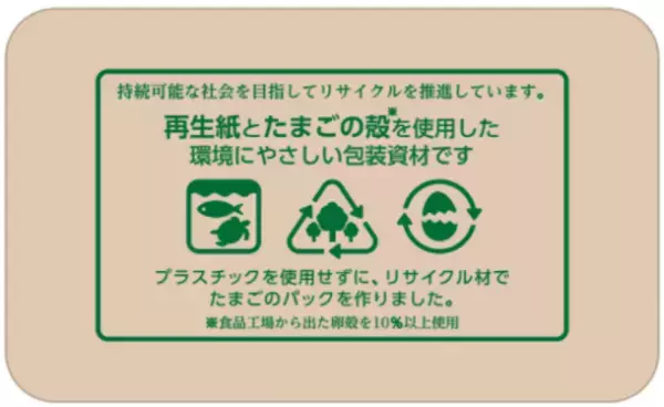 持続可能な社会を目指して再生紙とたまごの殻を再利用した環境にやさしい包装資材を導入します