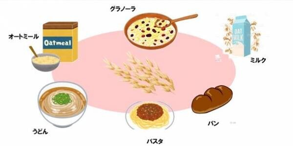 栄養価で注目の、世界的にも需要が増える“オーツ麦”の賢い摂り方　～グラノーラやオートミールを食べている人の半数がオーツ麦を知らないことが判明～　専門家も推奨する、ワンボウルで3役担うグラノーラの魅力とは