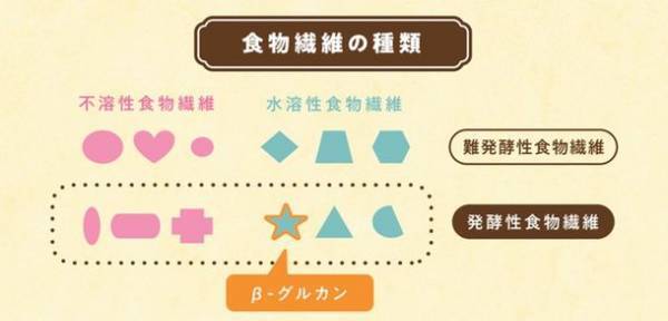 栄養価で注目の、世界的にも需要が増える“オーツ麦”の賢い摂り方　～グラノーラやオートミールを食べている人の半数がオーツ麦を知らないことが判明～　専門家も推奨する、ワンボウルで3役担うグラノーラの魅力とは
