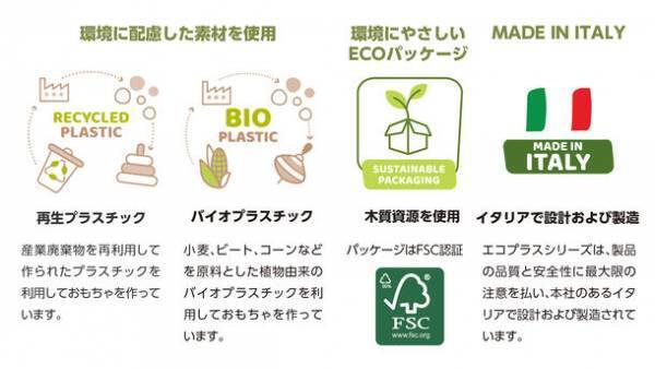 環境にやさしいキッコの新しいおもちゃ『エコプラスシリーズ』4月27日(水)に発売開始！！