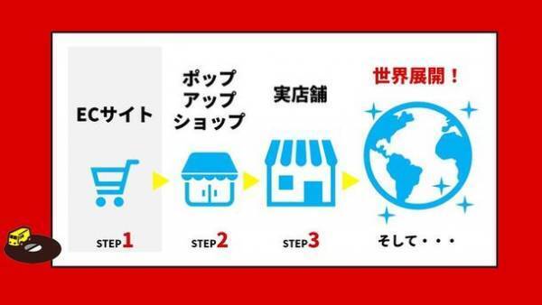 『王様のアイディア』初のポップアップショップが、期間限定で南町田グランベリーパークに登場！