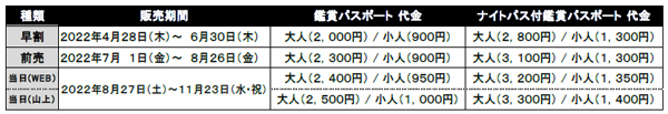 六甲ミーツ・アート芸術散歩2022お子さま1000人無料招待キャンペーン2022年6月1日（水）から申し込み受付開始
