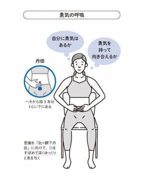 メンタルが安定し、疲れもスッキリ！　ストレス社会で必須の技術「呼吸法」　書籍『呼吸がすべてを整える』を発売！