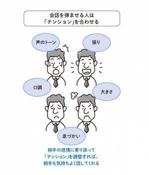 メンタルが安定し、疲れもスッキリ！　ストレス社会で必須の技術「呼吸法」　書籍『呼吸がすべてを整える』を発売！