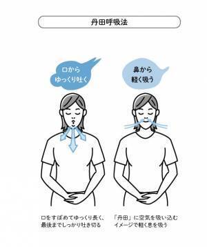 メンタルが安定し、疲れもスッキリ！　ストレス社会で必須の技術「呼吸法」　書籍『呼吸がすべてを整える』を発売！