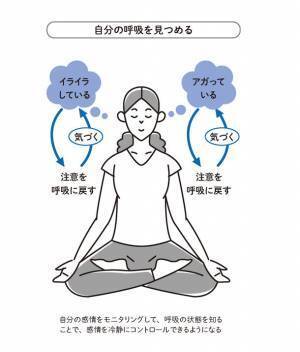 メンタルが安定し、疲れもスッキリ！　ストレス社会で必須の技術「呼吸法」　書籍『呼吸がすべてを整える』を発売！