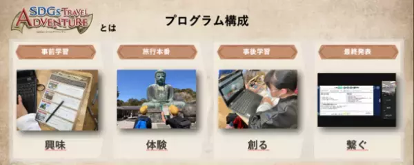 小学生向け「謎解き」×「SDGs学習」をかけ合わせた新しい学習旅行　『SDGsトラベルアドベンチャーin鎌倉』の実施