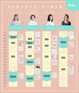 急成長の秘密は「副業」で支える女性マッチングプランナー！オンラインお見合いサービス「ヒトオシ」