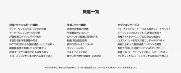 “MRをアップデートする学習DX”　AIが情報提供の課題を抽出、適切な教育内容をクラウド上でフィードバック　製薬・ヘルスケア企業向けスキル評価・学習プラットフォーム“SkillPalette”をリリース