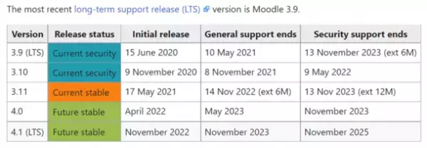 世界標準学習管理システム「Moodle」　新バージョン4.0が2022年4月18日にリリース　～UXが大幅に向上～