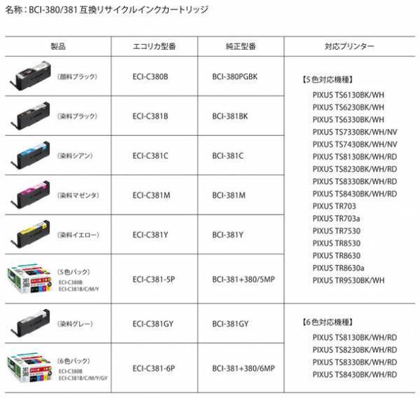エコリカから、ついにキヤノン用BCI-380/381互換リサイクルインクカートリッジ登場