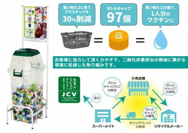 人気キャラクター「リラックマ」と「ハローキティ」のマイバスケットをペットボトルキャップを再利用した環境に優しい素材にリニューアルし4月より販売開始！