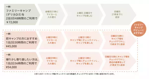 アルパインマーケティングのカーシェア『STORYCA』が拡大　名古屋ステーションを開設し、予約受付を4/21に開始