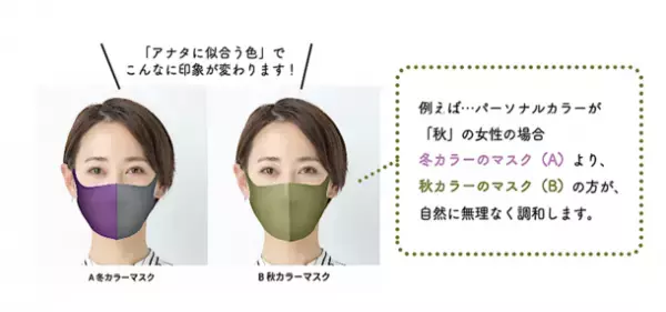 ～洋服を選ぶように、その日の気分でマスクをセレクト～パーソナルカラーに特化したカラーマスクが新登場