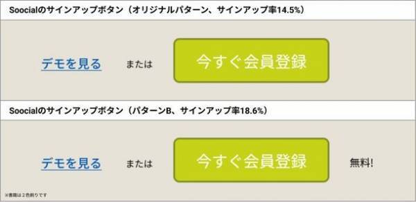Amazonベストセラー1位を獲得した「Webコピーライティングの新常識ザ・マイクロコピー」　最新事例を多数追加し、2022年4月20日に第2版を出版