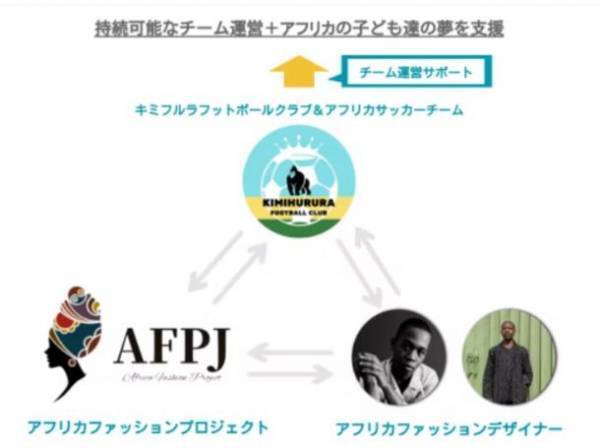将来のサッカーW杯プレイヤー目指すアフリカ少年をスポーツとファッションの力で支援する「アフリカファッションプロジェクト」を20才の大学生が始動
