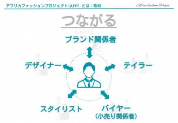 将来のサッカーW杯プレイヤー目指すアフリカ少年をスポーツとファッションの力で支援する「アフリカファッションプロジェクト」を20才の大学生が始動