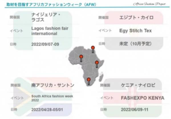 将来のサッカーW杯プレイヤー目指すアフリカ少年をスポーツとファッションの力で支援する「アフリカファッションプロジェクト」を20才の大学生が始動