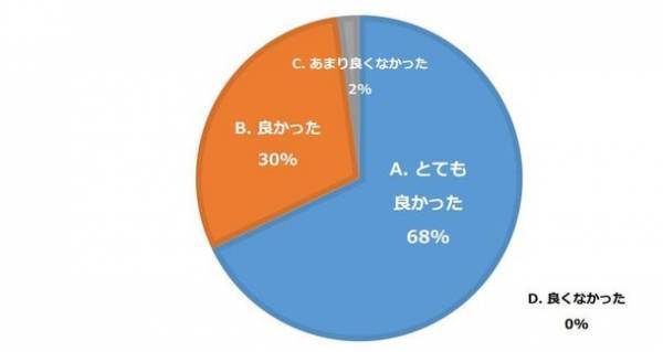 創業56年、200名の中小企業が社員総会をメタバース(仮想空間)で開催