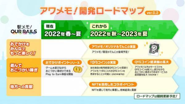 位置ゲームで遊ぶだけでポイ活　アワメモ！クローズドβテスト参加者募集開始！